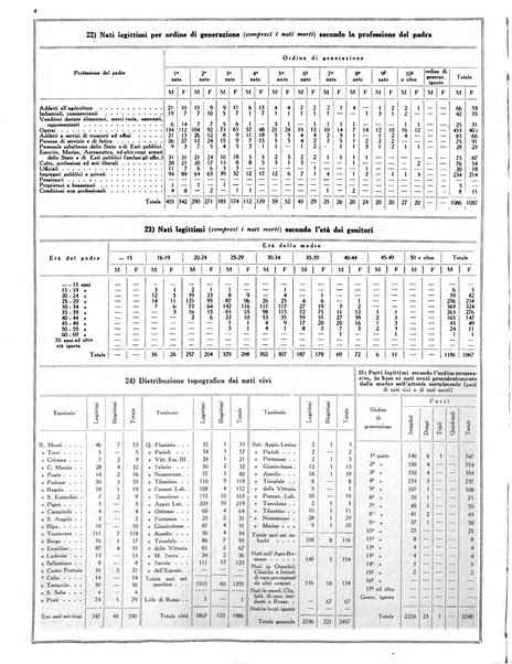 Capitolium rassegna mensile del Governatorato