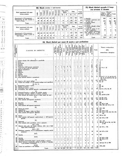 Capitolium rassegna mensile del Governatorato