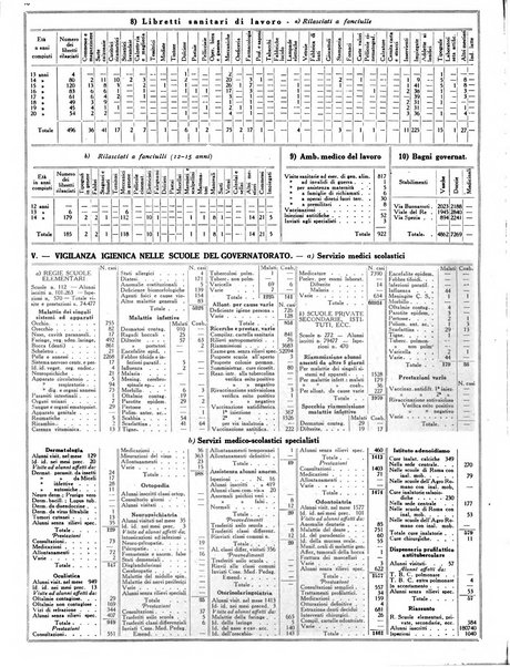 Capitolium rassegna mensile del Governatorato