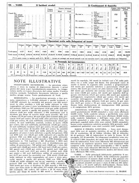 Capitolium rassegna mensile del Governatorato