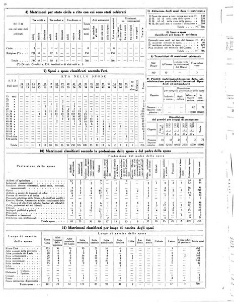 Capitolium rassegna mensile del Governatorato