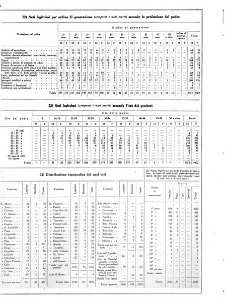 Capitolium rassegna mensile del Governatorato