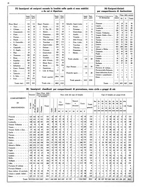 Capitolium rassegna mensile del Governatorato