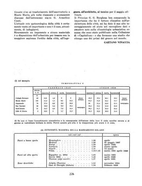 Capitolium rassegna mensile del Governatorato