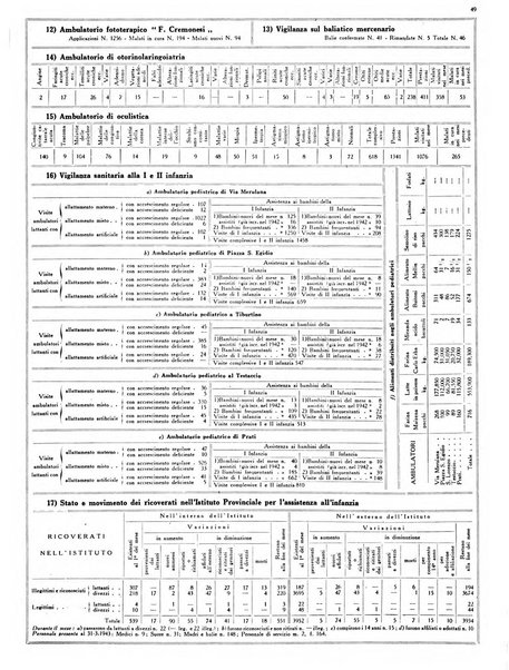 Capitolium rassegna mensile del Governatorato