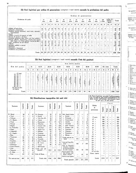 Capitolium rassegna mensile del Governatorato