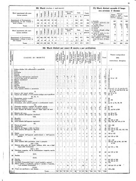 Capitolium rassegna mensile del Governatorato