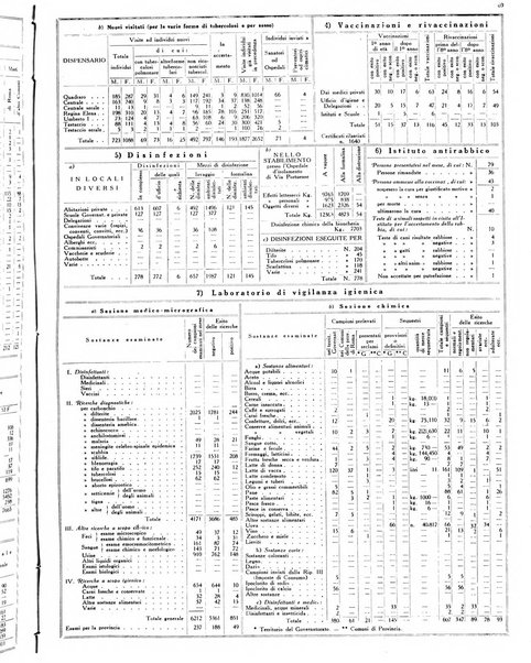 Capitolium rassegna mensile del Governatorato