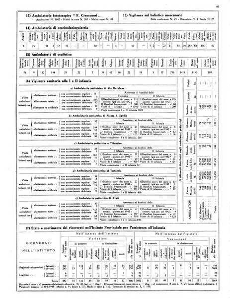 Capitolium rassegna mensile del Governatorato