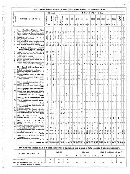 Capitolium rassegna mensile del Governatorato