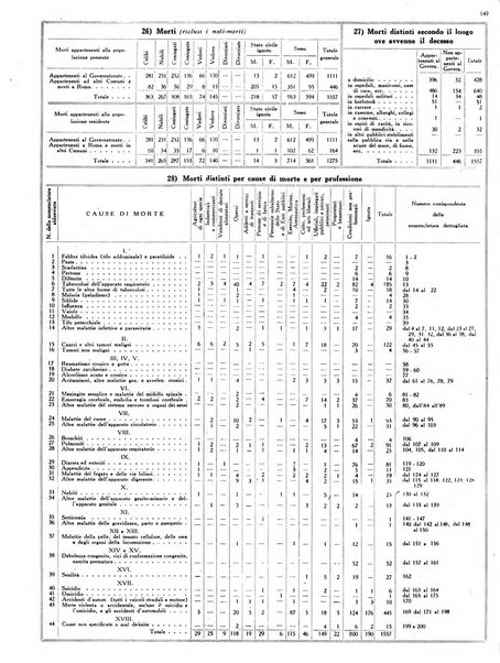 Capitolium rassegna mensile del Governatorato