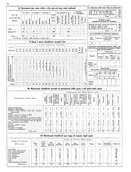 Capitolium rassegna mensile del Governatorato