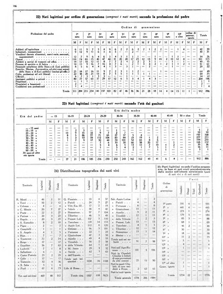 Capitolium rassegna mensile del Governatorato