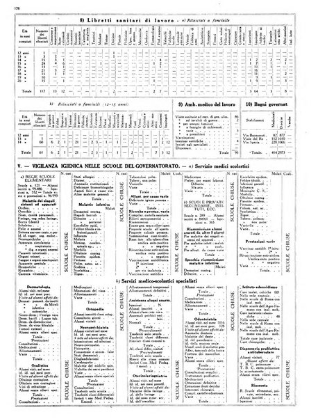 Capitolium rassegna mensile del Governatorato