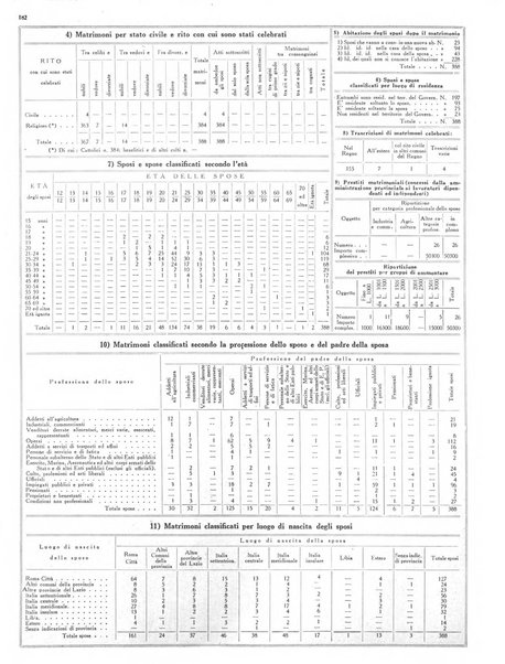 Capitolium rassegna mensile del Governatorato