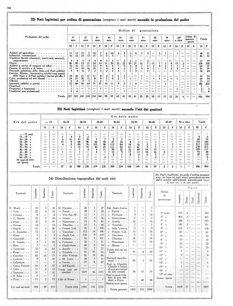 Capitolium rassegna mensile del Governatorato