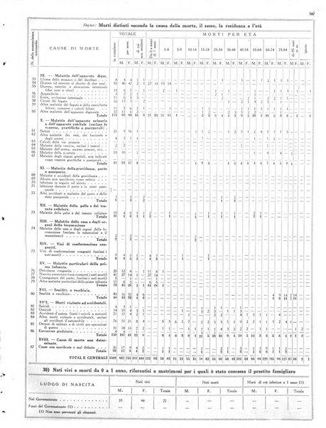 Capitolium rassegna mensile del Governatorato