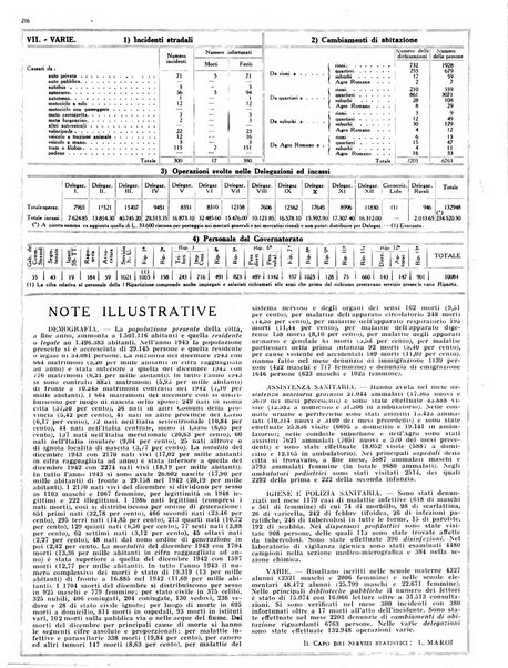 Capitolium rassegna mensile del Governatorato