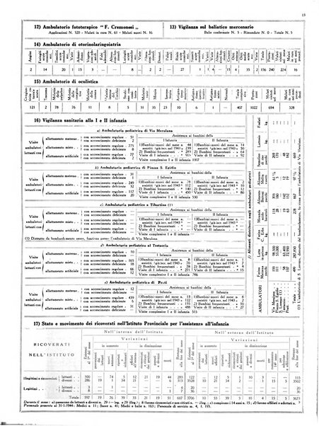 Capitolium rassegna mensile del Governatorato