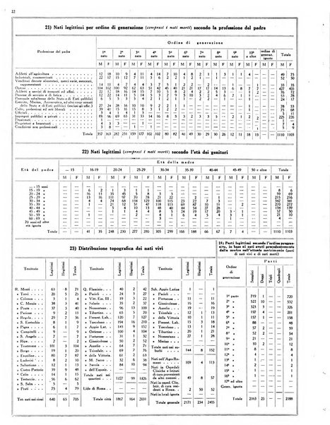 Capitolium rassegna mensile del Governatorato