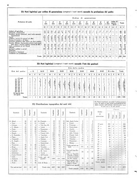 Capitolium rassegna mensile del Governatorato