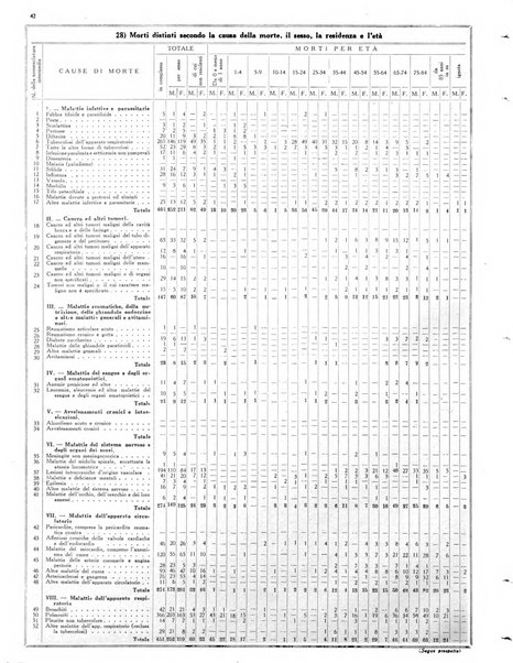 Capitolium rassegna mensile del Governatorato