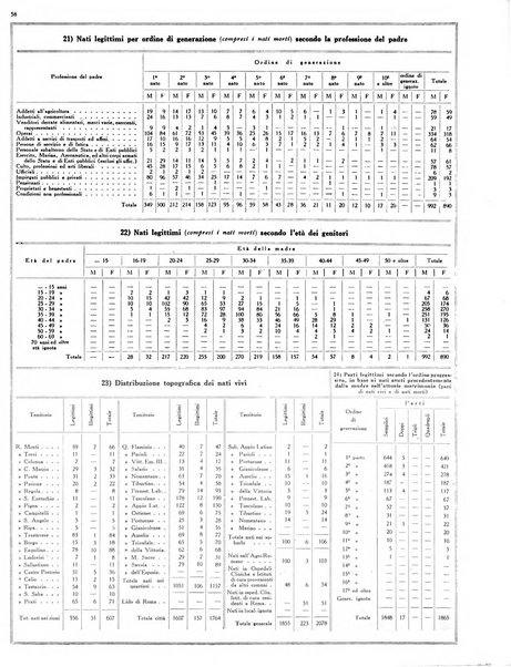 Capitolium rassegna mensile del Governatorato