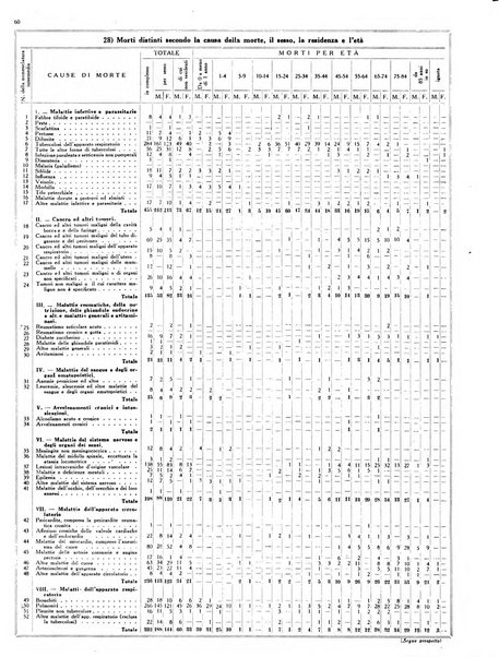 Capitolium rassegna mensile del Governatorato