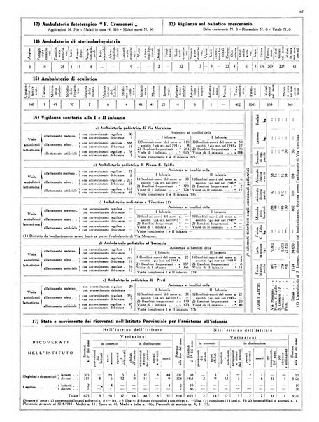 Capitolium rassegna mensile del Governatorato