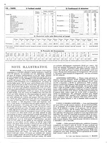 Capitolium rassegna mensile del Governatorato