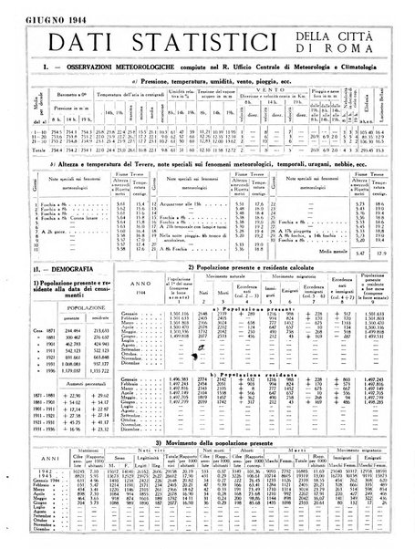 Capitolium rassegna mensile del Governatorato