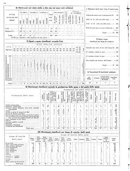 Capitolium rassegna mensile del Governatorato