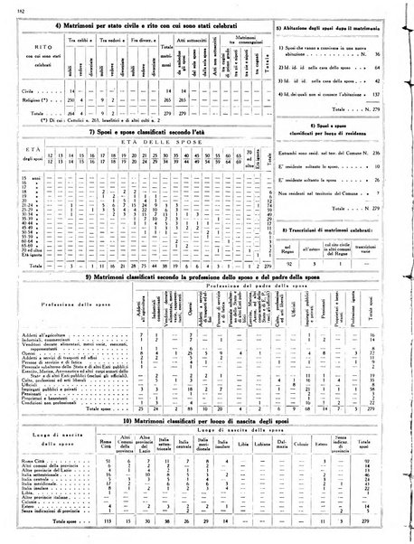 Capitolium rassegna mensile del Governatorato