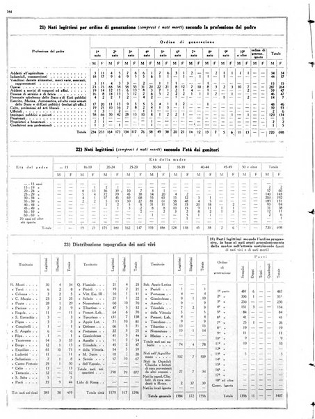 Capitolium rassegna mensile del Governatorato