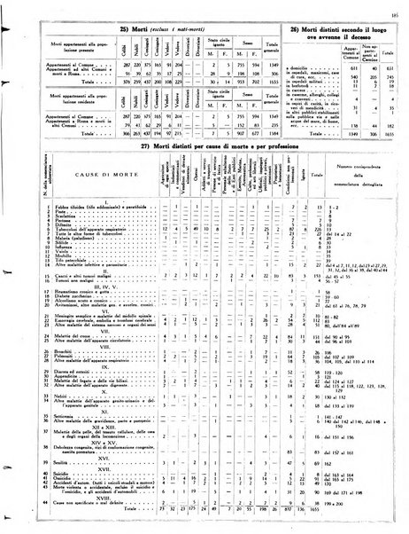 Capitolium rassegna mensile del Governatorato