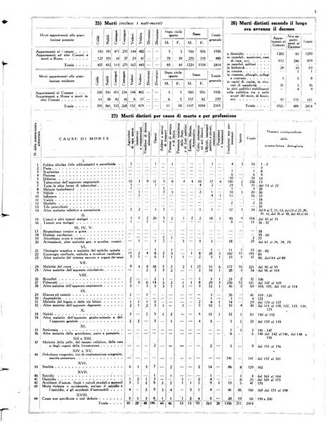 Capitolium rassegna mensile del Governatorato