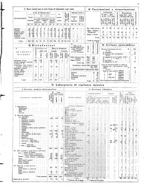 Capitolium rassegna mensile del Governatorato