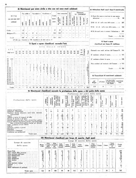 Capitolium rassegna mensile del Governatorato