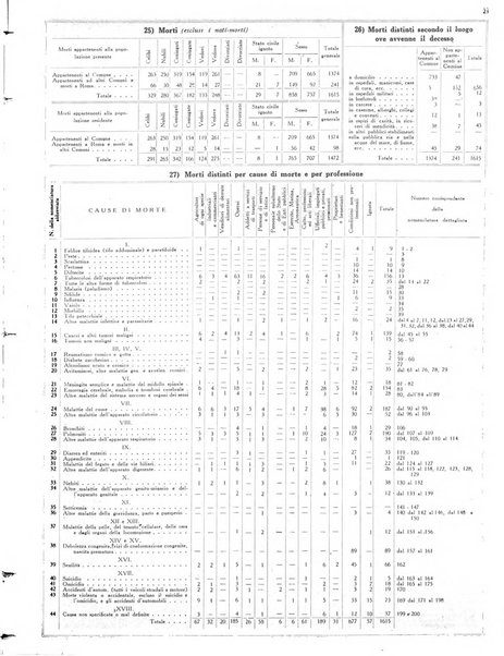 Capitolium rassegna mensile del Governatorato