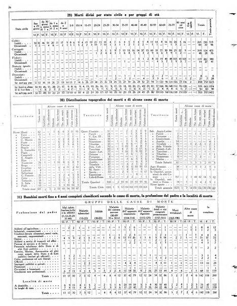 Capitolium rassegna mensile del Governatorato