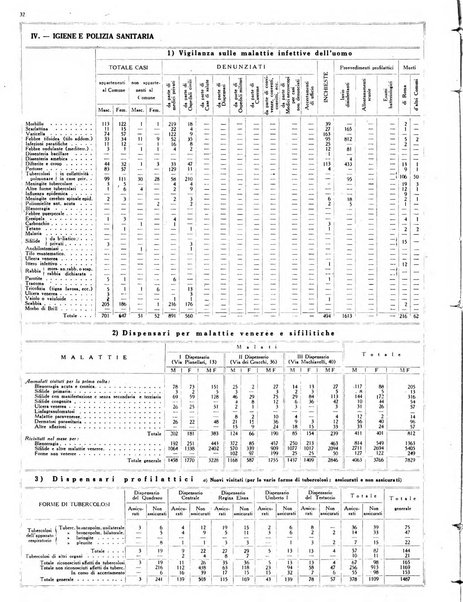 Capitolium rassegna mensile del Governatorato