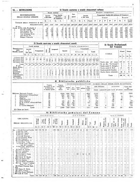 Capitolium rassegna mensile del Governatorato