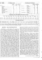 giornale/VEA0009388/1945/unico/00000206