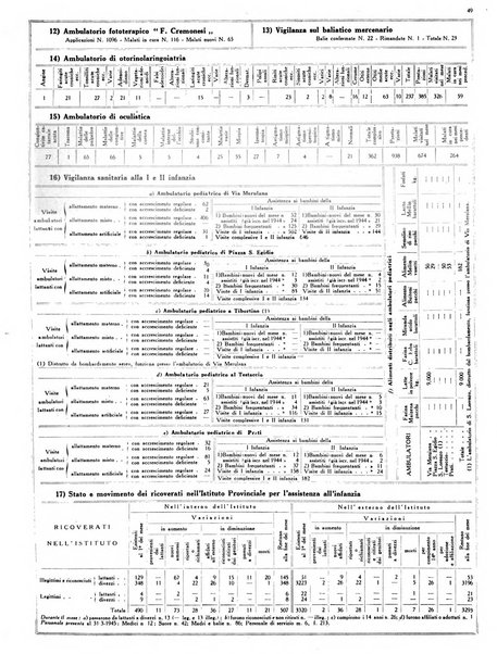 Capitolium rassegna mensile del Governatorato