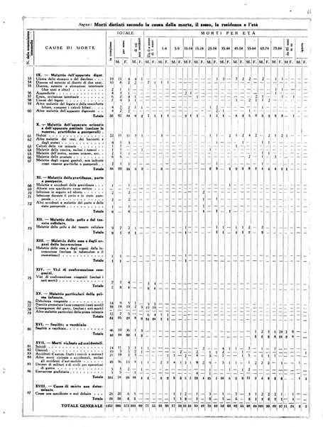 Capitolium rassegna mensile del Governatorato