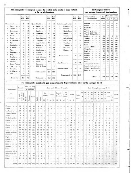 Capitolium rassegna mensile del Governatorato