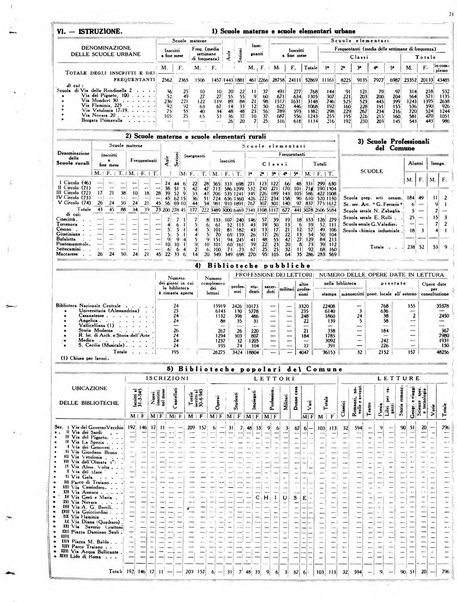 Capitolium rassegna mensile del Governatorato