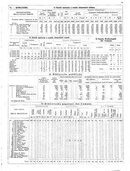 Capitolium rassegna mensile del Governatorato