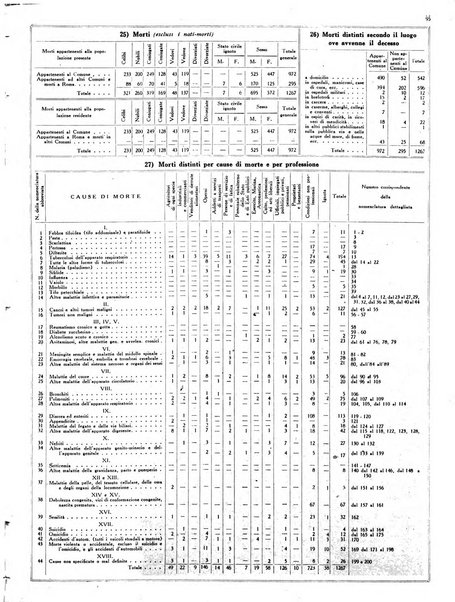 Capitolium rassegna mensile del Governatorato