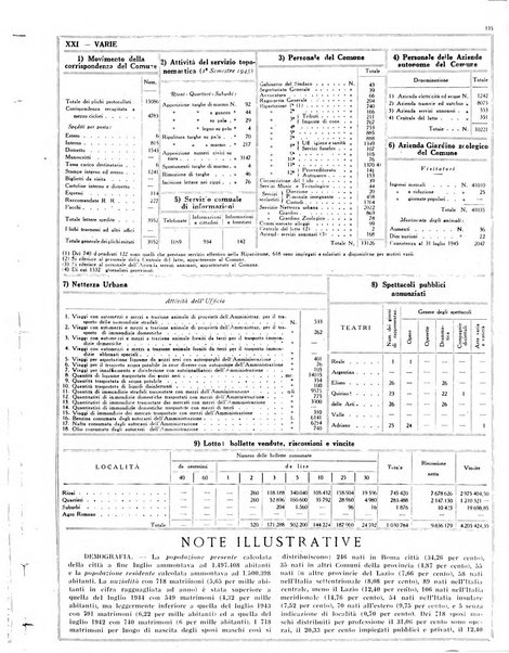 Capitolium rassegna mensile del Governatorato